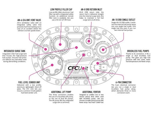 Nuke Performance CFC Unit for Brushless Fuel Pumps - Competition Fuel Cell Unit with Integrated Fuel Surge Tank - Image 5