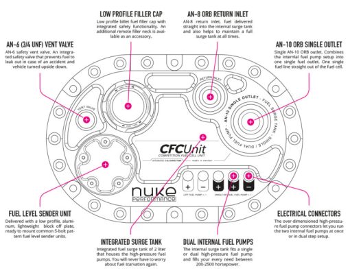 Nuke Performance CFC Unit for ATL fuel cells - Competition Fuel Cell Unit With Integrated Fuel Surge Tank - Image 7