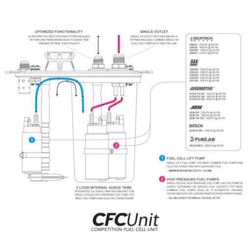 Nuke Performance CFC Unit for ATL fuel cells - Competition Fuel Cell Unit With Integrated Fuel Surge Tank - Image 8