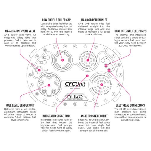 Nuke Performance CFC Unit - Low profile Competition Fuel Cell Unit With Integrated Fuel Surge Tank - Image 7