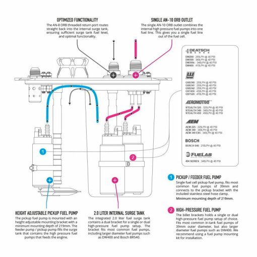 Nuke Performance CFC Unit - Low profile Competition Fuel Cell Unit With Integrated Fuel Surge Tank - Image 8