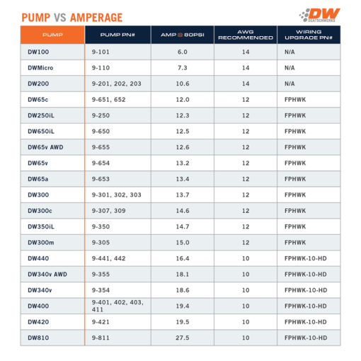 Deatschwerks DW200 255lph Fuel Pump Universal Fit - Image 2