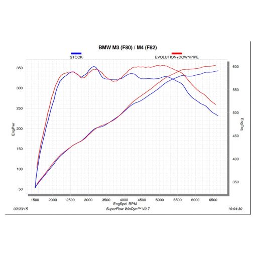 Akrapovic BMW M3/M4/M2 Competition Downpipes In Stainless Steel (F80/F82/F83/F87) - Image 3