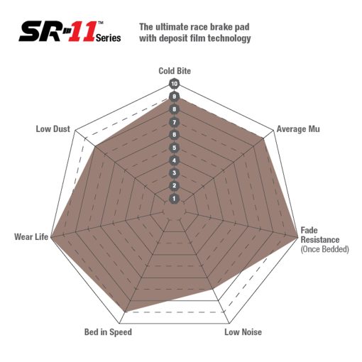 EBC Racing SR11 Sintered Front Brake Pads For F Series M Lite & M Vehicles DP8006.17SR11 - Image 2