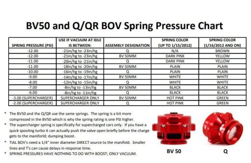 Tial Q-Series Blow-off Valve - Image 7