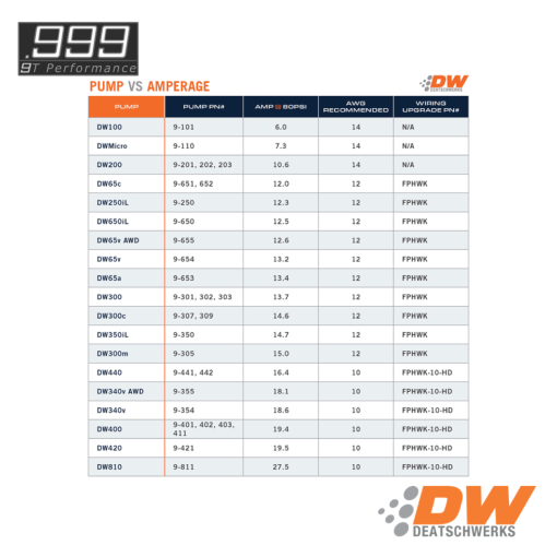 Deatschwerks DW810 Brushless Fuel Pump - Image 3