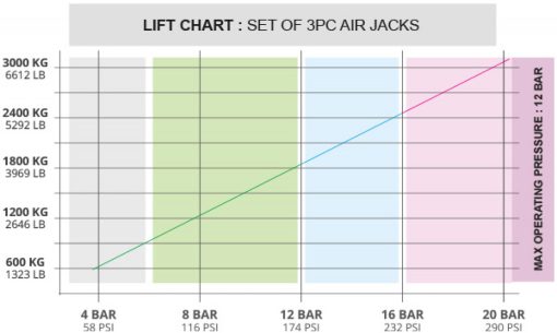 Nuke Performance - Air Jack 90 Competition Complete Set 3 pc 120 PSI (8 BAR) - Image 7