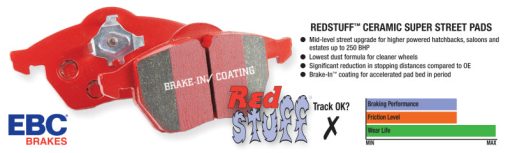 EBC 93-98 Toyota Supra 3.0 Twin Turbo Redstuff Front Brake Pads - Image 7